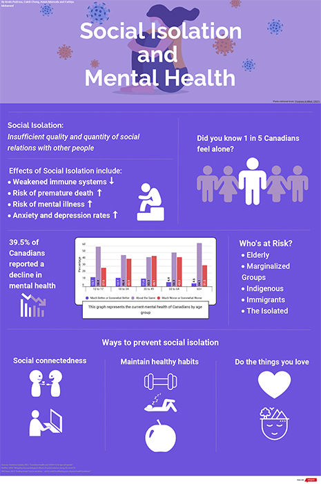 Social Isolation And Mental Health - Humber College